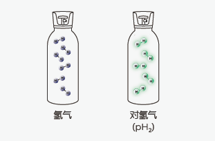 超极化磁共振成像示踪剂